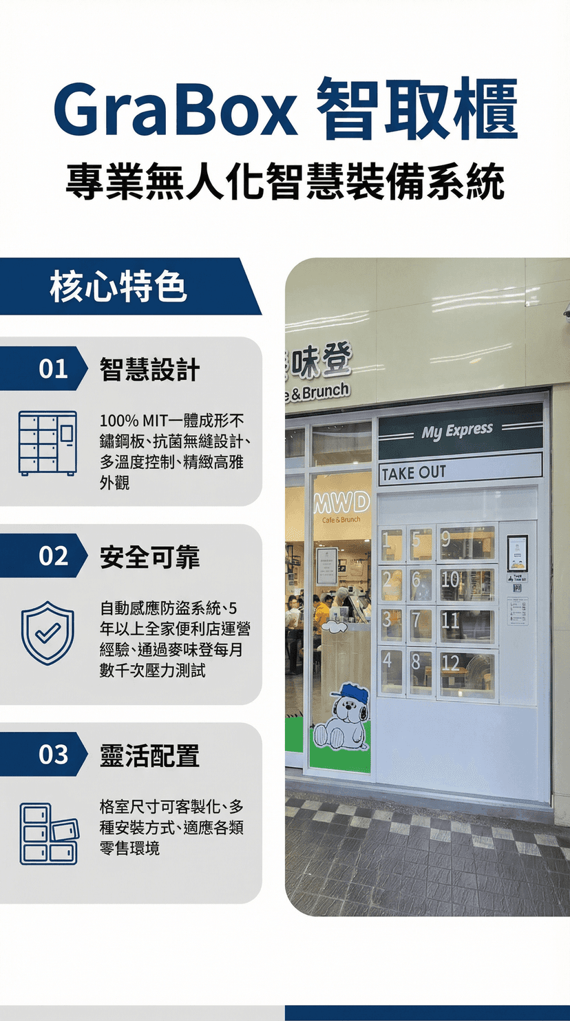 Kiosk 自助點餐機完整指南:2026 選購、導入與 ROI 實戰攻略