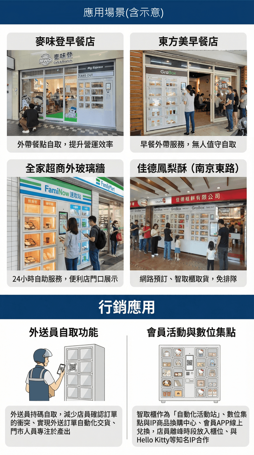 餐廳人力不足怎麼辦?智取櫃+販賣機打造無人化營運 — 銓幻元科技部落格