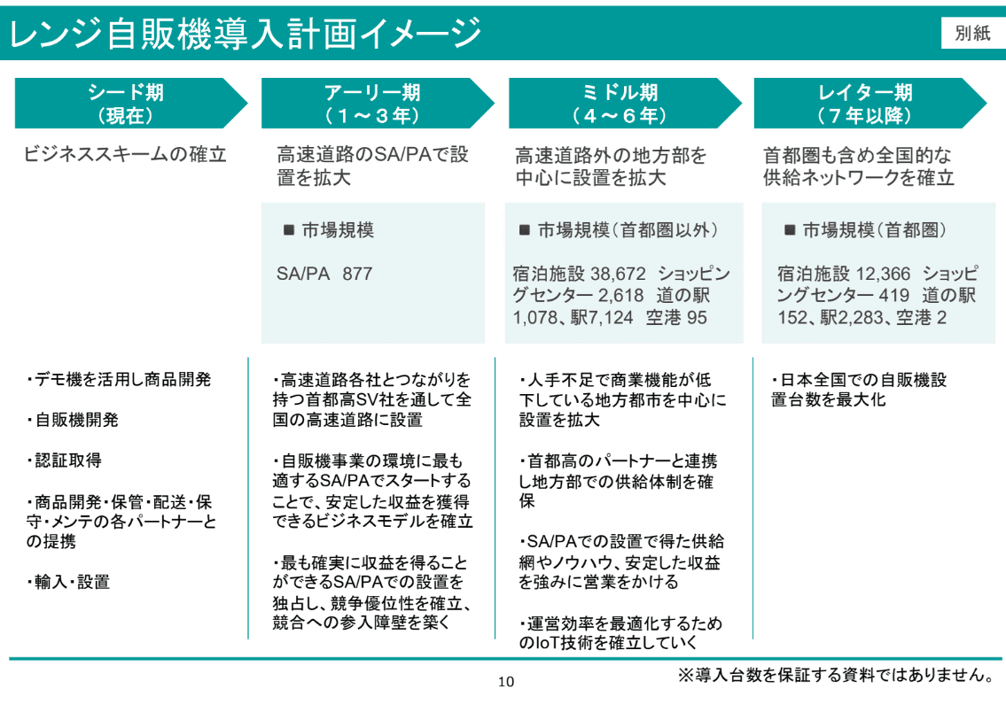 レンジ自販機導入計画イメージ
